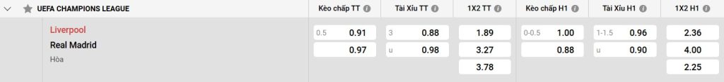 Bảng kèo Liverpool vs Real Madrid