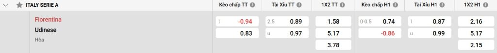 Bảng kèo Fiorentina vs Udinese