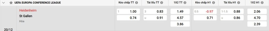Bảng kèo Heidenheim vs St. Gallen