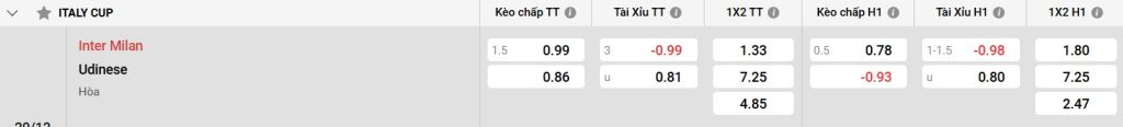 Bảng kèo Inter Milan vs Udinese