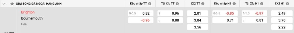 Bảng kèo Brighton vs Bournemouth