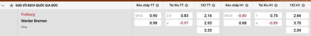 Bảng kèo Freiburg vs Werder Bremen