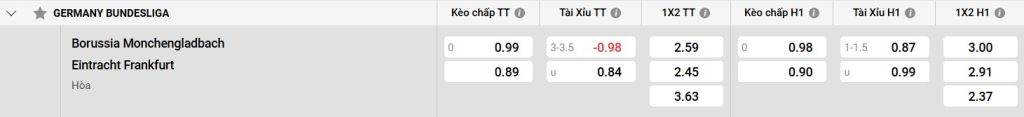 Bảng kèo B. Monchengladbach vs Eintracht Frankfurt
