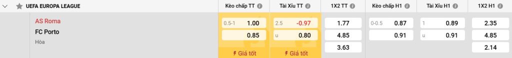 Bảng kèo AS Roma vs FC Porto