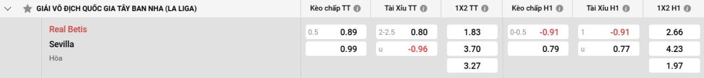 Bảng kèo Real Betis vs Sevilla
