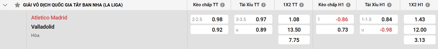 Bảng kèo Atl Madrid vs Valladolid