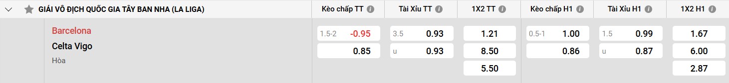 Bảng kèo Barcelona vs Celta Vigo