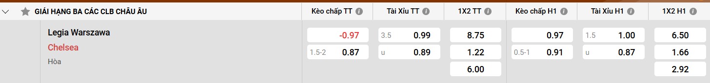Bảng kèo Chelsea vs Legia