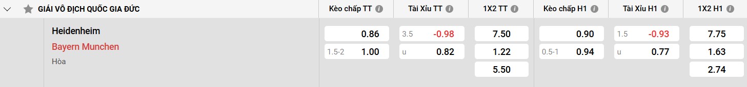 Bảng kèo Heidenheim vs Bayern Munich