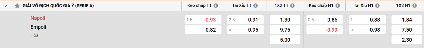 Bảng kèo Napoli vs Empoli