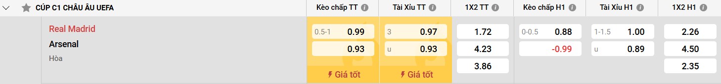 Bảng kèo Real Madrid vs Arsenal