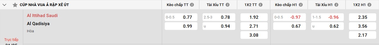 Bảng kèo Al Ittihad vs Al Qadisiya