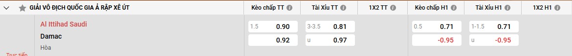 Bảng kèo Al Ittihad vs Damac