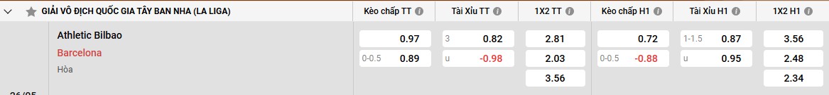 Bảng kèo Ath Bilbao vs Barcelona