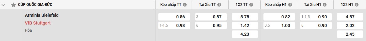 Bảng kèo Arminia Bielefeld vs Stuttgart