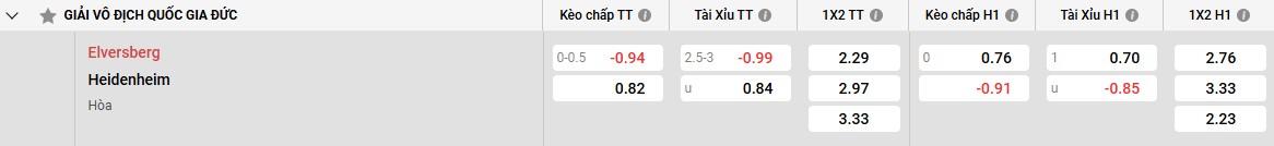 Bảng kèo Elversberg vs Heidenheim