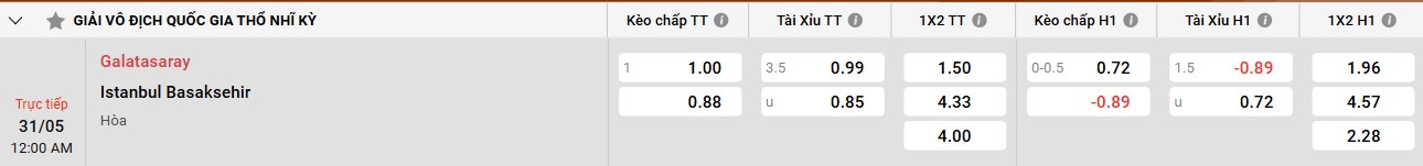 Bảng kèo Galatasaray vs Basaksehir