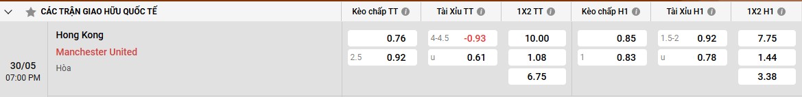 Bảng kèo Hồng Kông vs Man Utd