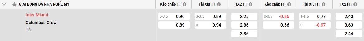 Bảng kèo Inter Miami vs Columbus Crew