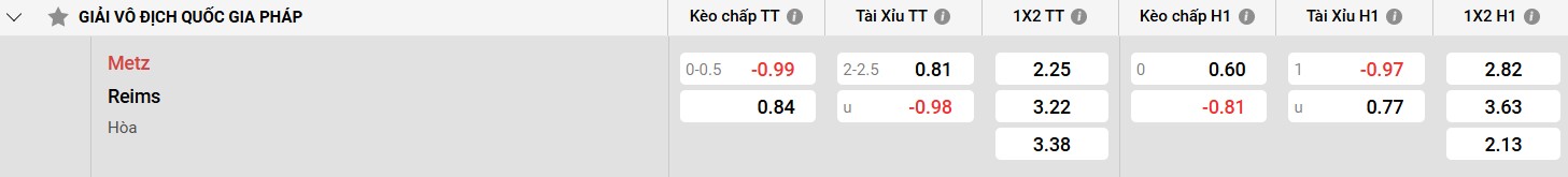 Bảng kèo Metz vs Reims
