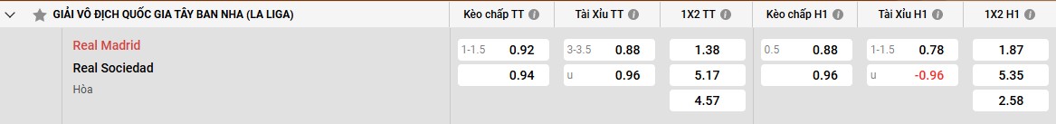 Bảng kèo Real Madrid vs Real Sociedad