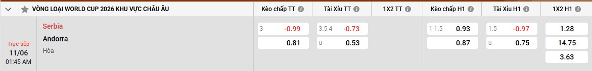 Bảng kèo Serbia vs Andorra