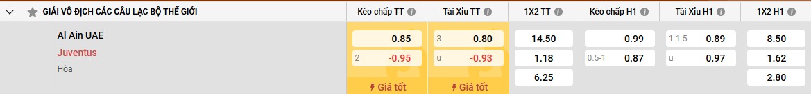 Bảng kèo Al Ain vs Juventus
