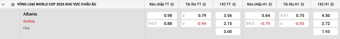 Bảng kèo Albania vs Serbia