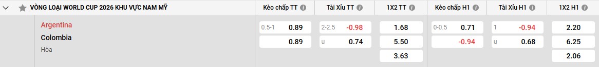Bảng kèo Argentina vs Colombia
