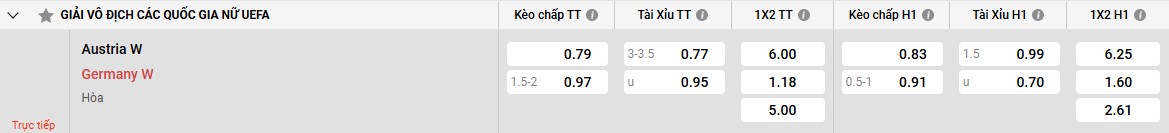 Bảng kèo Áo W vs Đức W