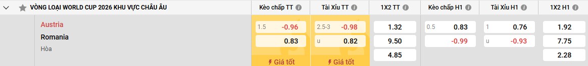 Bảng kèo Áo vs Romania