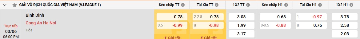 Bảng kèo Bình Định vs Công An Hà Nội