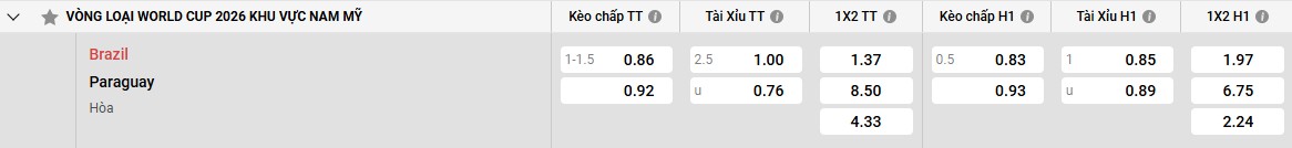 Bảng kèo Brazil vs Paraguay