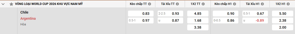 Bảng kèo Chile vs Argentina