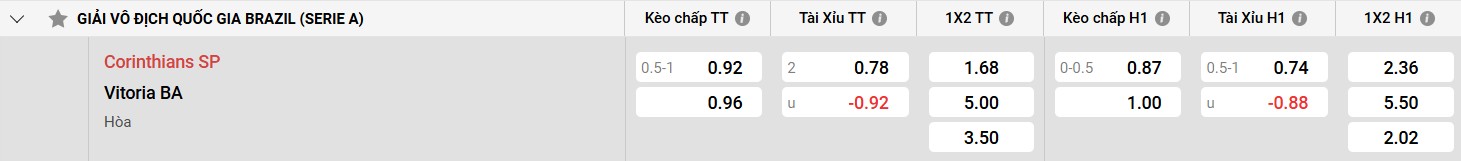 Bảng kèo Corinthians vs Vitoria