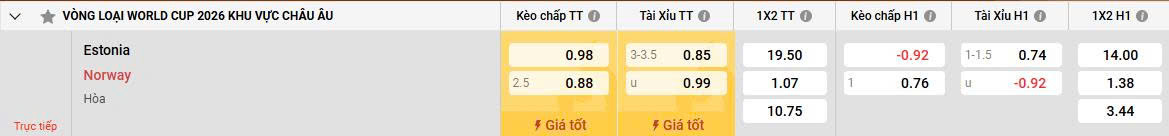 Bảng kèo Estonia vs Na Uy