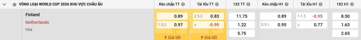 Bảng kèo Phần Lan vs Hà Lan