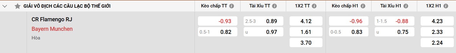 Bảng kèo Flamengo vs Bayern Munich