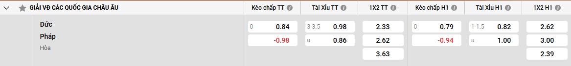 Bảng kèo Đức vs Pháp