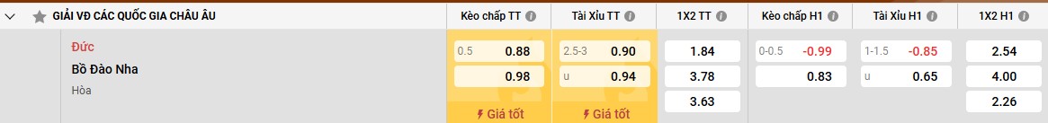 Bảng kèo Đức vs Bồ Đào Nha