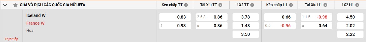 Bảng kèo Iceland W vs Pháp W