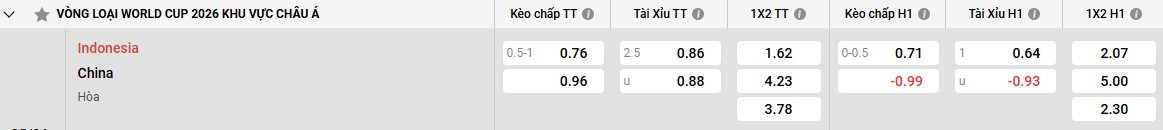 Bảng kèo Indonesia vs Trung Quốc