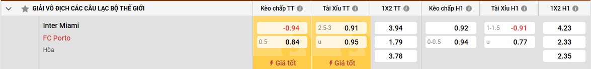 Bảng kèo Inter Miami vs Porto