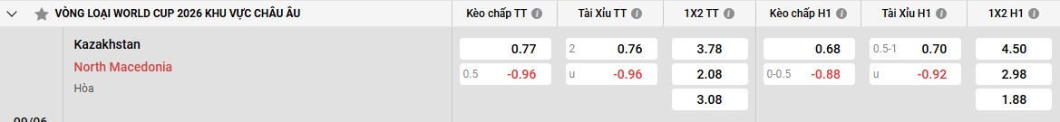 Bảng kèo Kazakhstan vs Bắc Macedonia