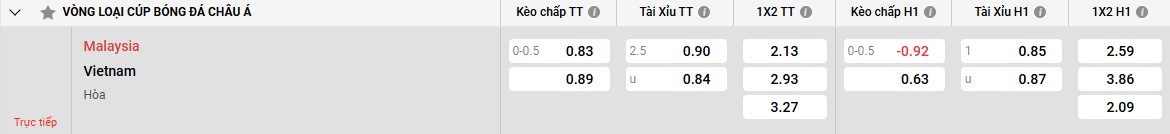 Bảng kèo Malaysia vs Việt Nam
