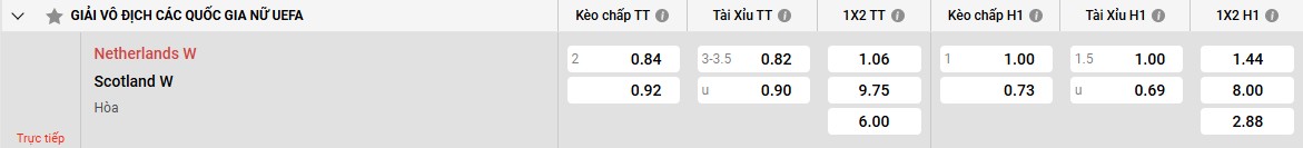 Bảng kèo Hà Lan W vs Scotland W