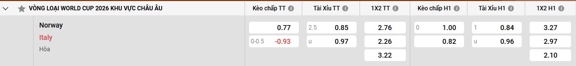 Bảng kèo Na Uy vs Ý