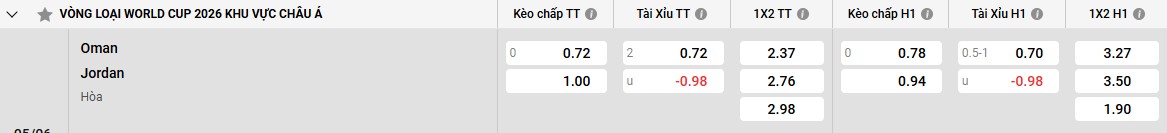 Bảng kèo Oman vs Jordan