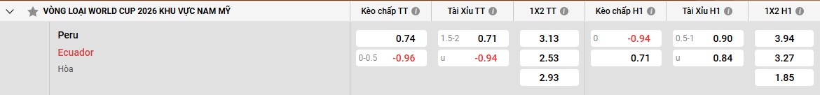 Bảng kèo Peru vs Ecuador