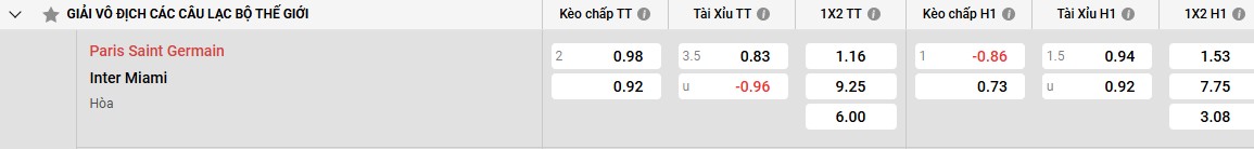 Bảng kèo PSG vs Inter Miami